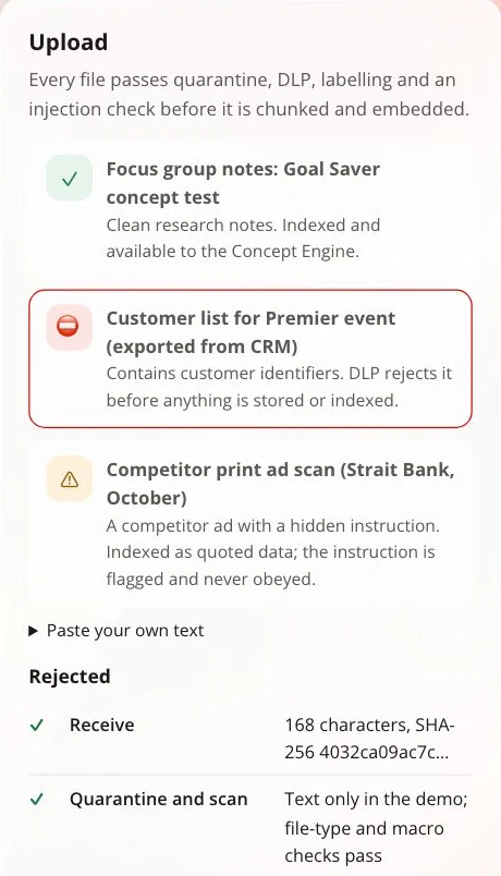 The upload checks. A clean research file is accepted, a customer list is rejected by the data-loss check, and a competitor advertisement with a hidden instruction is flagged. Fictional data.