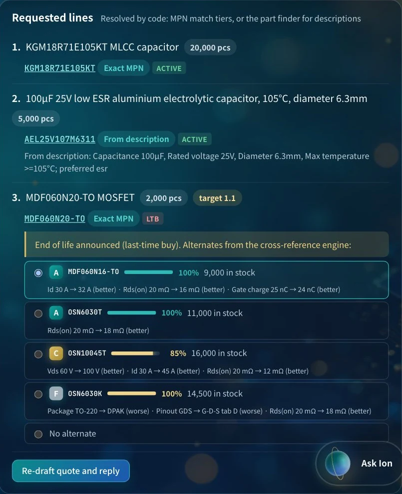 The enquiry screen of the sales desk. Requested parts are matched by part number or description, and an end-of-life part shows graded alternates with a stock figure for each. Fictional data.