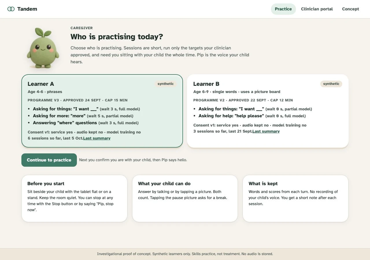 The caregiver start screen. Two synthetic learners are listed with their approved programmes and consent status, above three panels on what to do before, during and after practice.